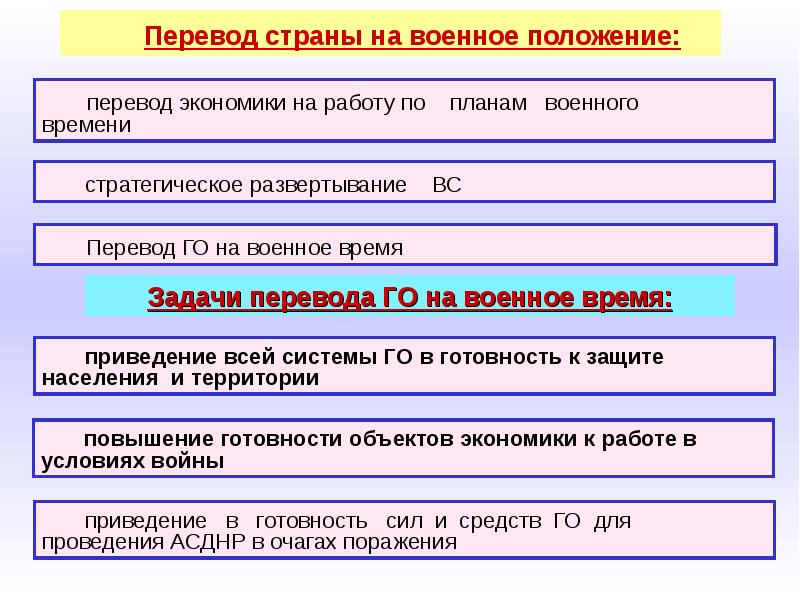 Введение плана гражданской обороны выполнение мероприятий 1 й 2 й и 3 й очереди