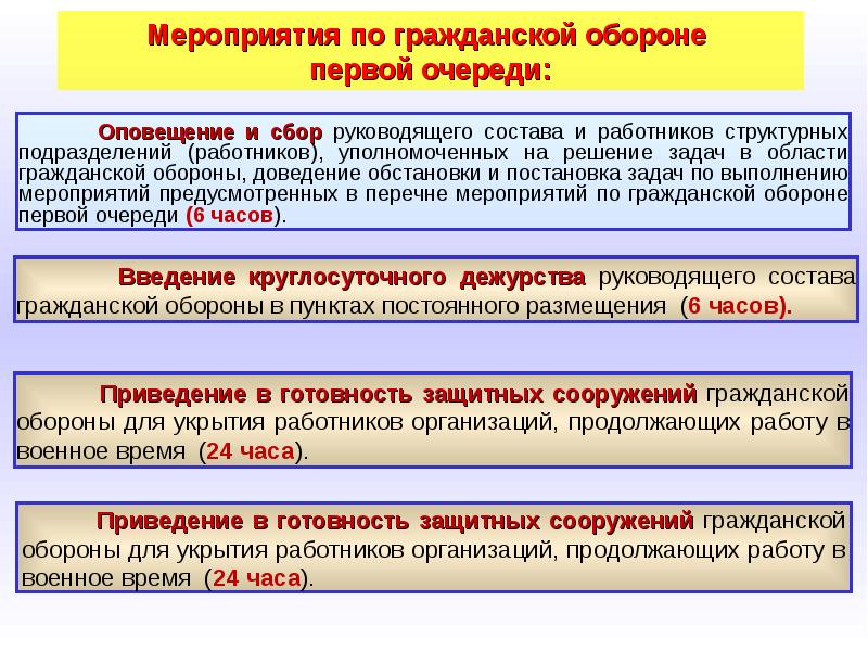 Календарный план выполнения мероприятий го при переводе объекта экономики с мирного на военное время