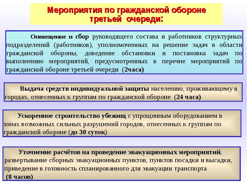 Календарный план выполнения мероприятий го при переводе объекта экономики с мирного на военное время