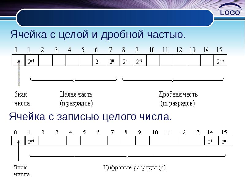 Представление чисел в эвм презентация