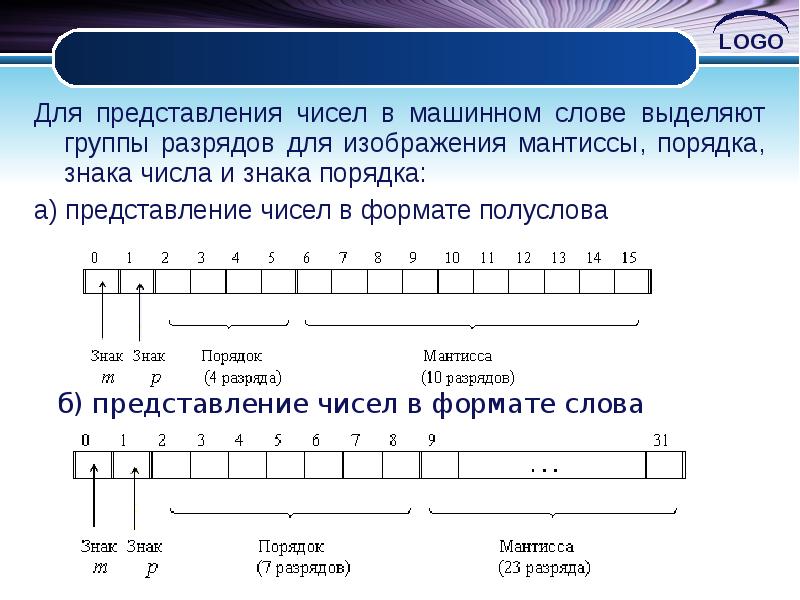 Различные представления чисел