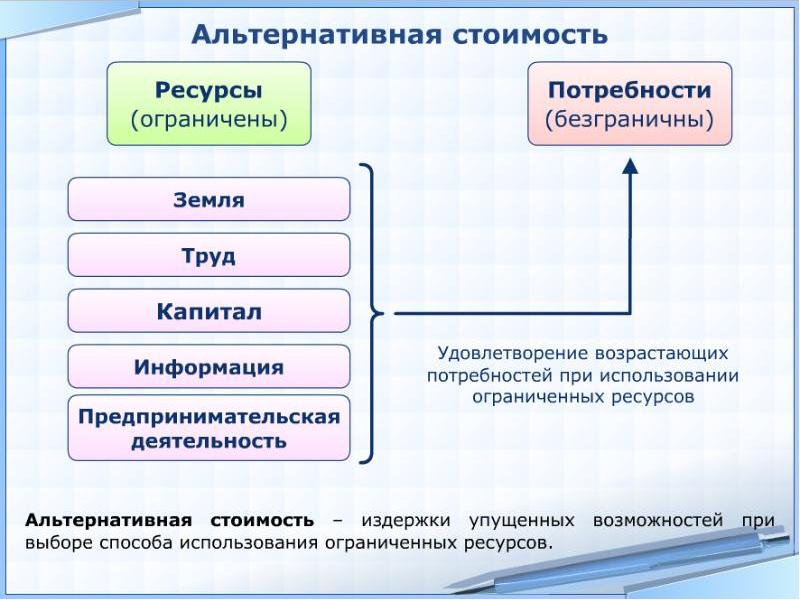 Ограниченность экономических ресурсов план