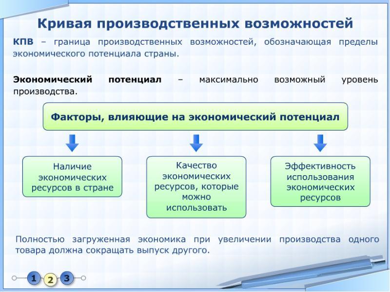 Реферат: Ограниченность экономических ресурсов