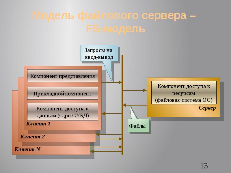 Презентация данных