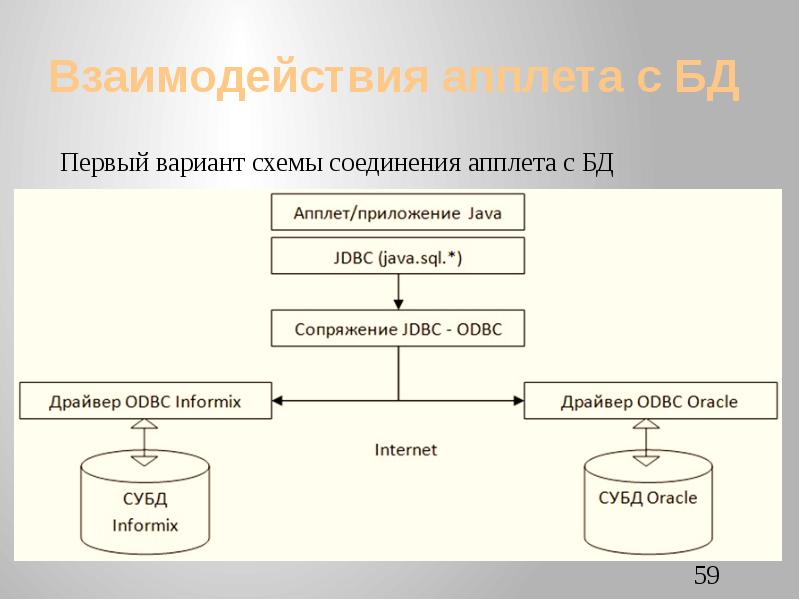 Варианты схем. Схема соединения БД. БД-404накл схема подключения. Схема взаимодействия скрипта с БД. Композиция БД.