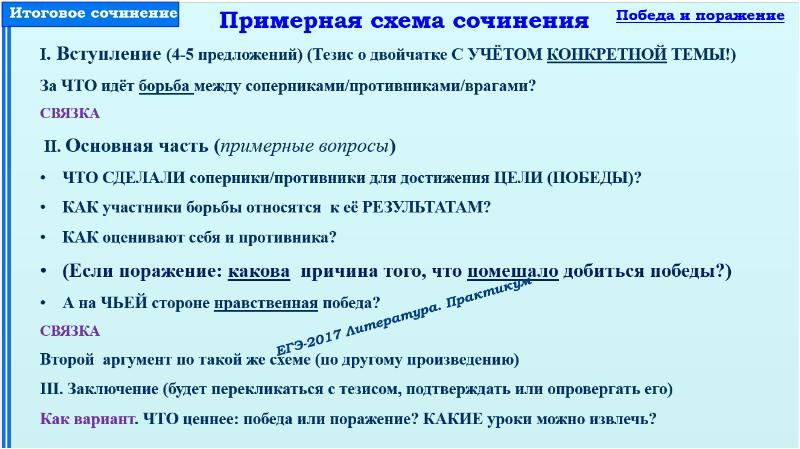 Структура итогового сочинения презентация