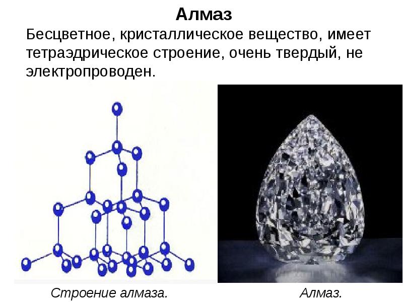 Картинки строение кристаллов