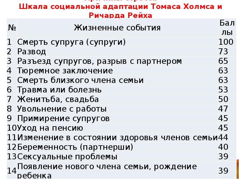 Уровень события. Шкала стресса. Стресс в школе. Шкала стрессовых событий. Шкала уровня стресса.