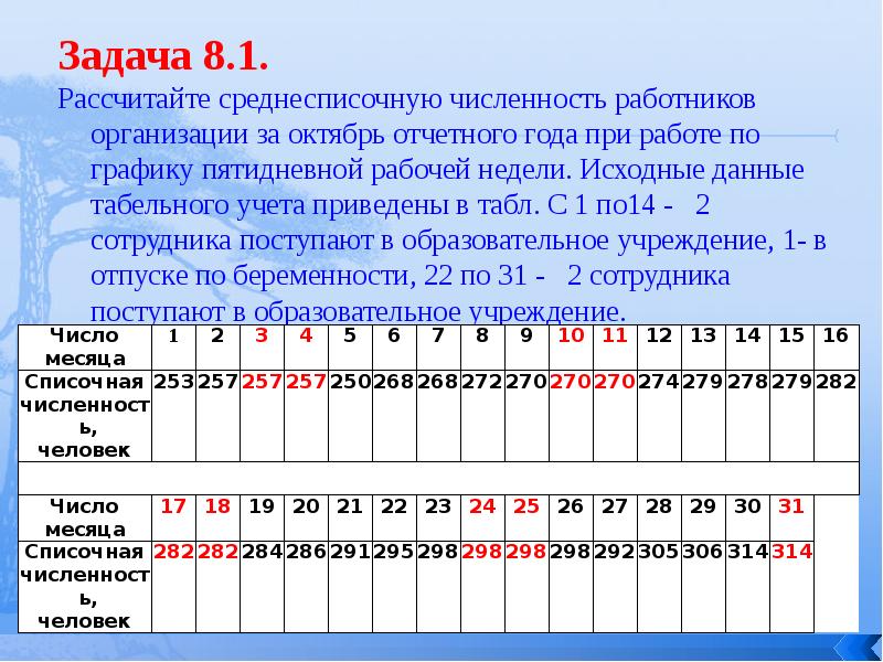 Численность работников за месяц. Расчет среднесписочной численности. Рассчитайте среднесписочную численность работников. Рассчитать среднесписочную численность работников за месяц. RFR dscxbnfnm chtlytcgbcjxye. Xbcktyyjcnm.