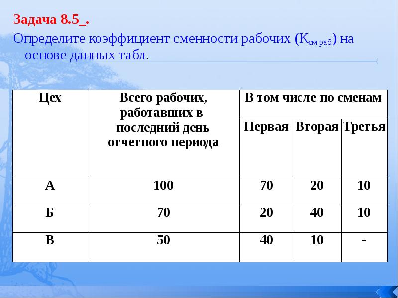 2 числа работает