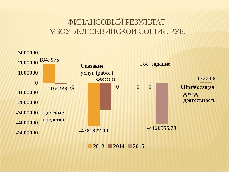 Компания результат отзывы