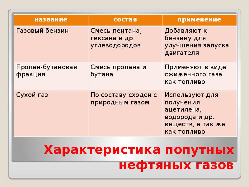 Попутный нефтяной газ презентация