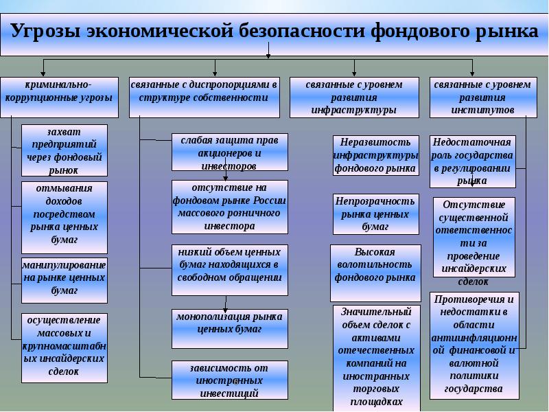 Экономическая безопасность предприятия презентация