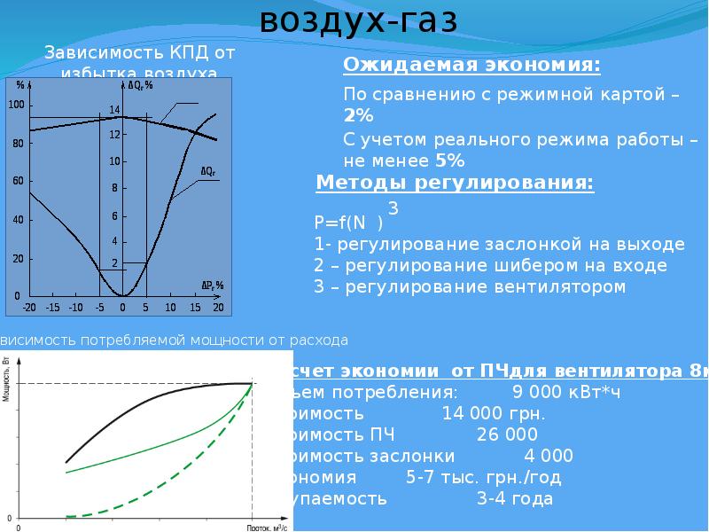 Воздушные газы. Соотношение ГАЗ-воздух. Регулирование соотношения ГАЗ воздух. График соотношения ГАЗ воздух. Таблица соотношения ГАЗ воздух.