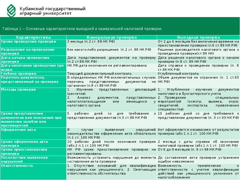 Планы и графики проведения налоговых проверок принципы их составления