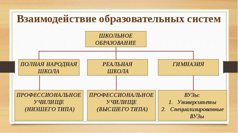 Схема немецкого образования