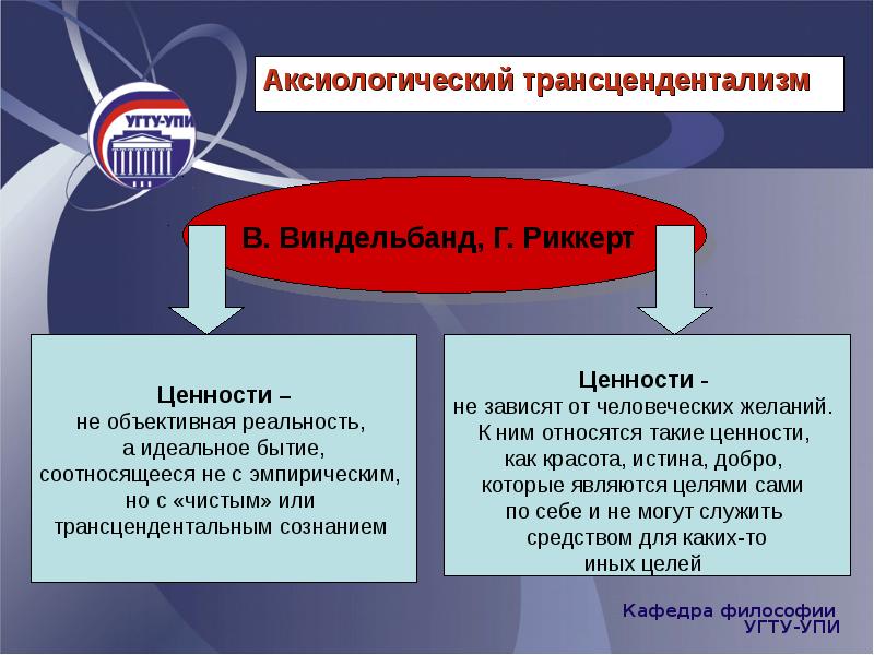 Аксиология наука о ценностях презентация