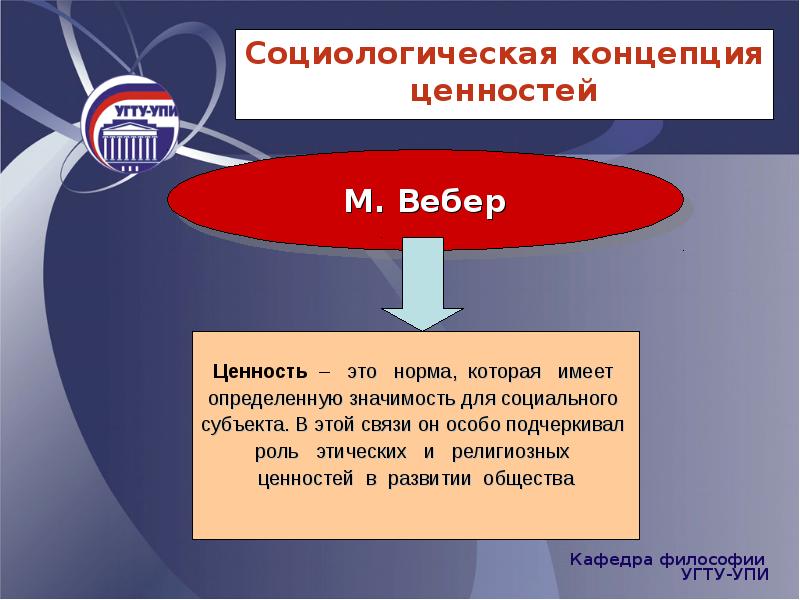 Концепция ценностей. Социологическая концепция ценностей. Вебер ценности.