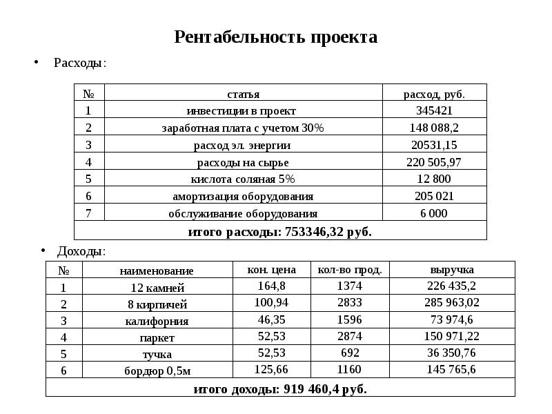 Рентабельность дизайн проекта