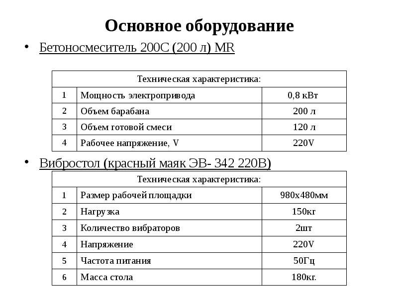 Производство тротуарной плитки бизнес план с расчетами