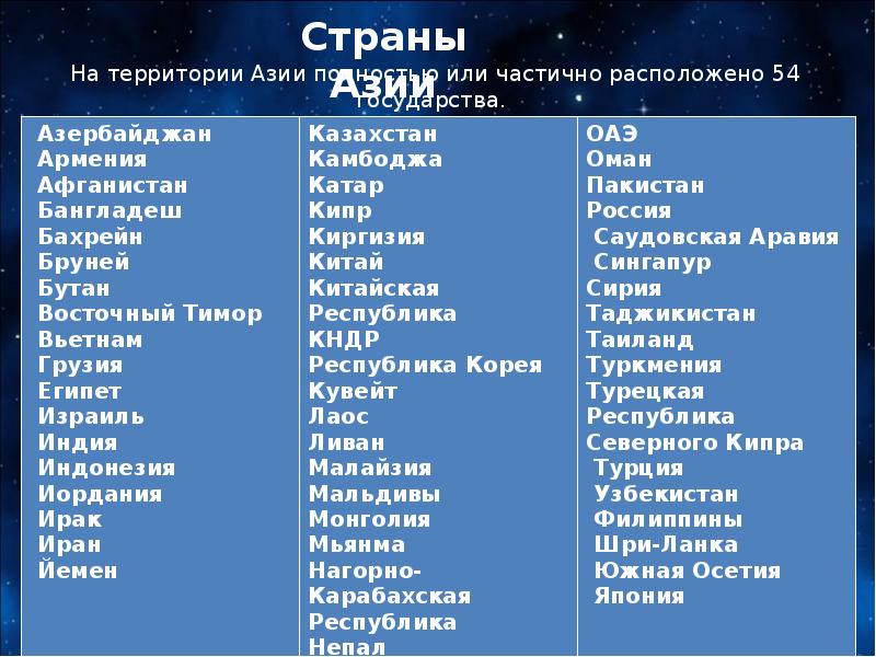 Страны и столицы азии. Столицы Азии таблица. Страны Азии список. Страны зарубежной Азии список. Страны Азии и их столицы список.