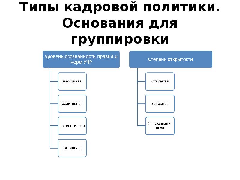 Пассивная политика кадров