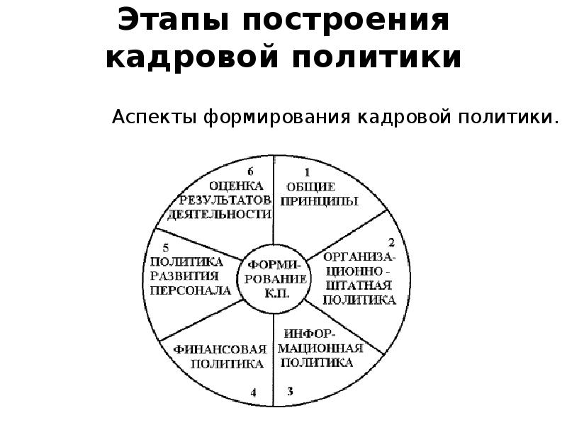 Аспект кадры