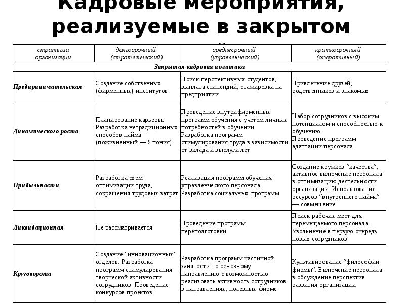 Характеристика в резерв кадров образец