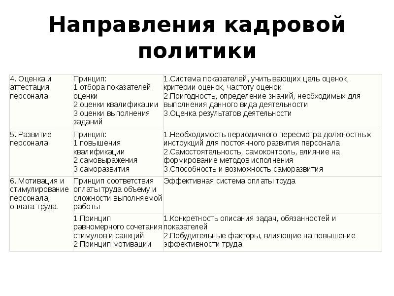 Оценка политики. Направления повышения эффективности кадровой политики. Направления кадровой политики предприятия (организации).. Направления и принципы кадровой политики. Принципы основных направлений кадровой политики.