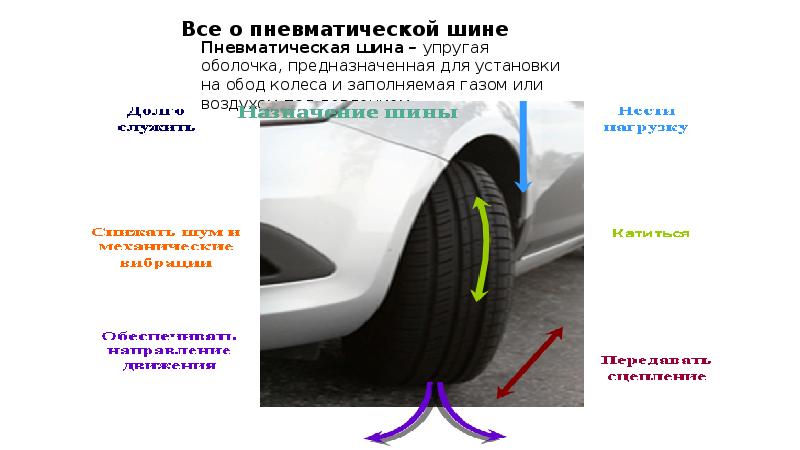 Пневматические шины. Упругость шины. Пневматическая шина. Упругость шины, КПД шины. Тема все о пневматической шине.
