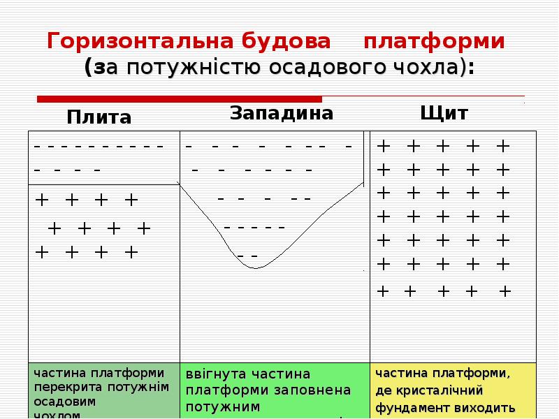 Курсовая работа: Особливості тектонічної будови території України