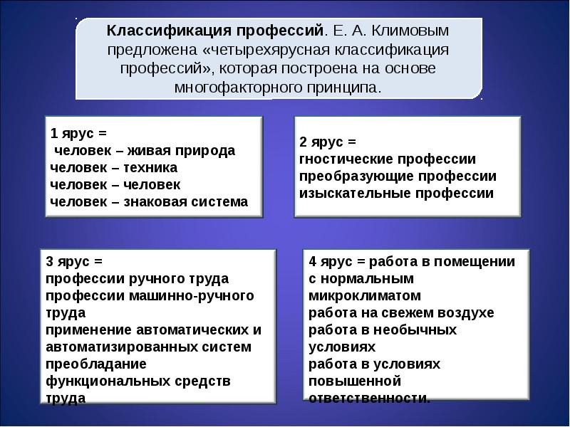 Описательная профессиографическая схема предложена