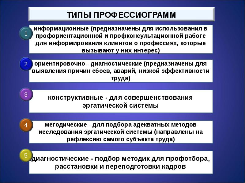 Схема профессиограммы хирурга