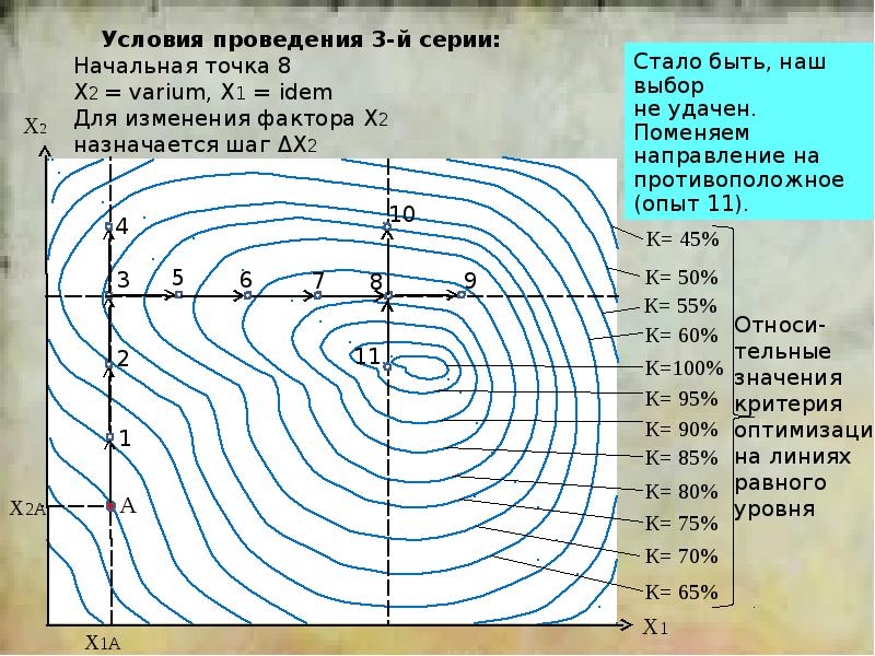 Линии c уровня