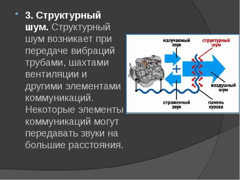 Шум воздуха. Структурный шум. Воздушный и структурный шум. Структурный шум примеры. Распространение структурного шума.