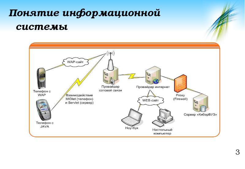 Логическая схема информационной системы