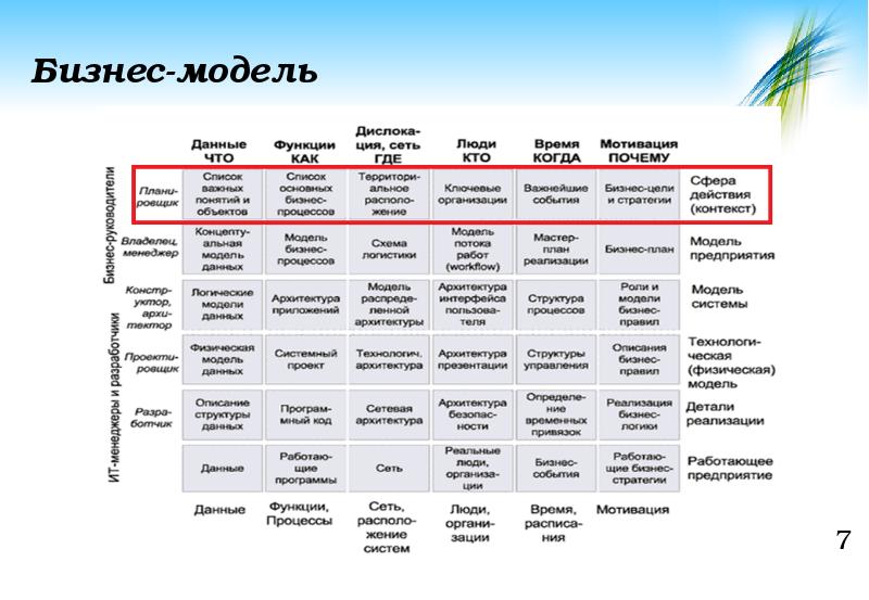 Схема захмана пример