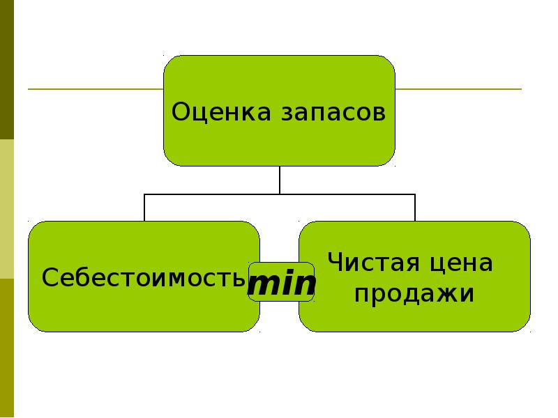 Оцененные запасы