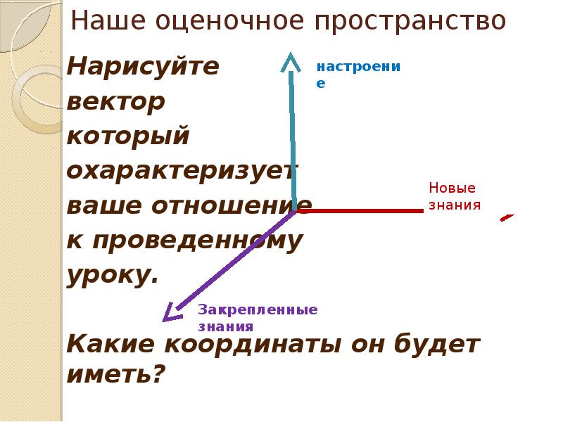 Использование координат и векторов при решении математических и прикладных задач презентация