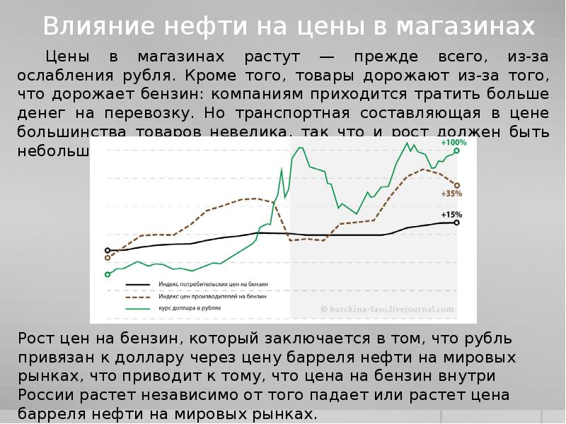 Мировой рынок нефти. Влияния Мировых цен на нефть. Влияние доллара на нефть. Влияние цен на нефть на курс рубля. Курс рубля и цены на нефть.