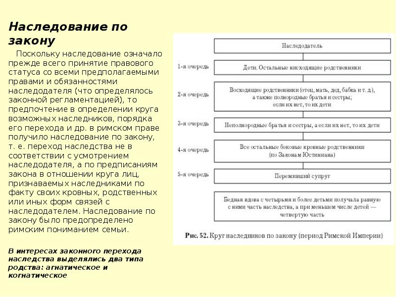 Наследование по закону план курсовой