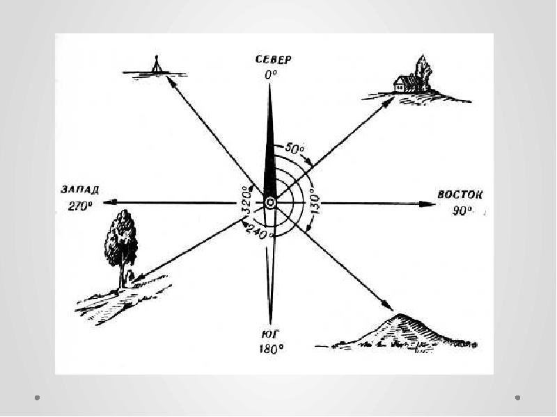 Как нарисовать азимут