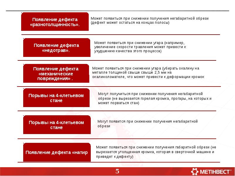 Кр проект расшифровка