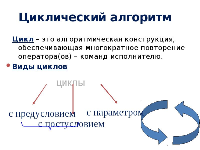 Алгоритмизация и программирование презентация