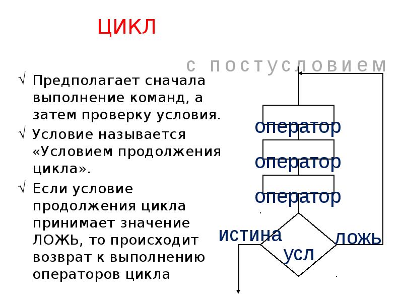 Цикла принимать. Цикл если. Реферат на тему Алгоритмизация. Команды проверки условий. Как называется цикл с предварительной проверкой условия.