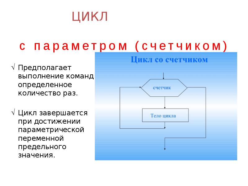 2 раза цикл. Цикл завершится при. Реферат на тему Алгоритмизация. Цикл завершится при выполнении условия которое. Какой символ служит командой для выполнения цикла?.