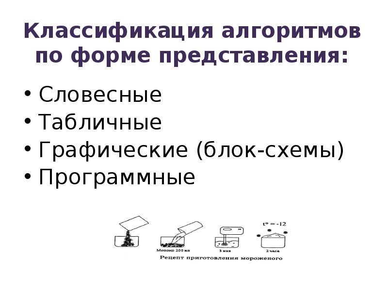 Презентация основы алгоритмизации