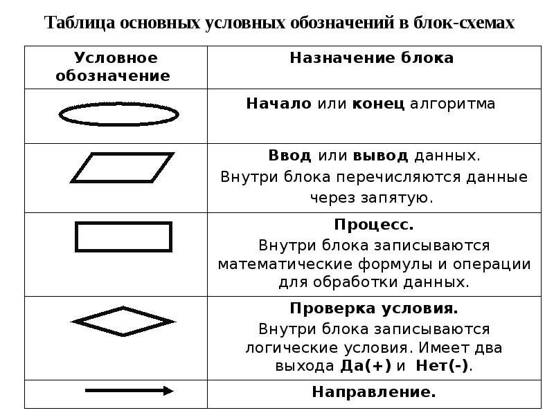 Создать блок схему онлайн по коду c