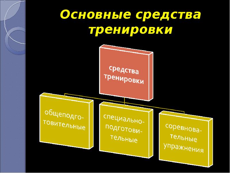 Основы спортивной тренировки презентация