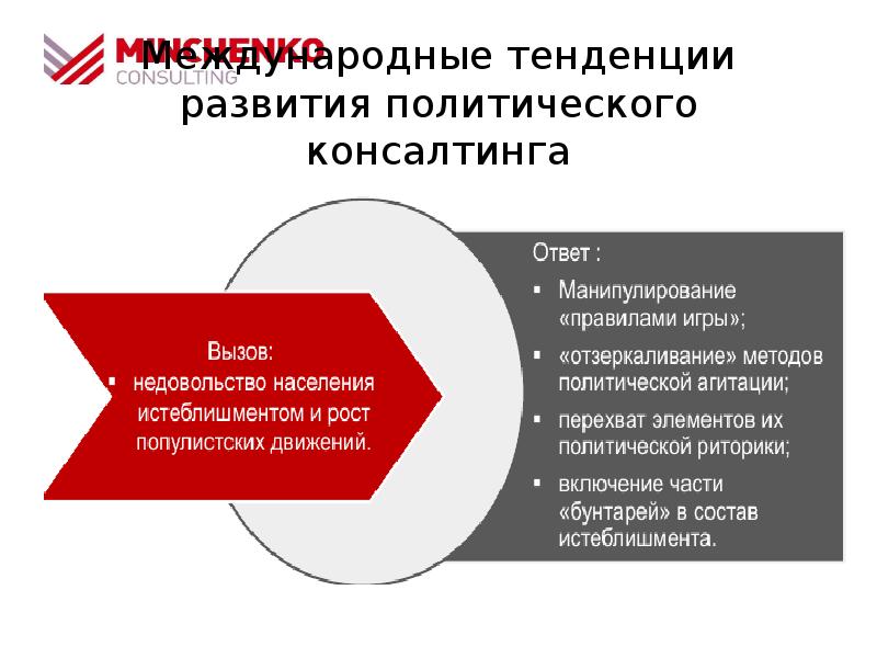 Что включает мониторинг проекта